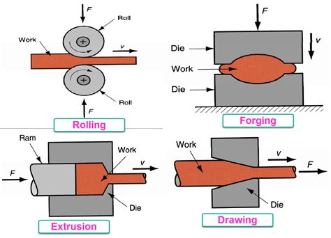 complex sheet metal forming|sheet metal forming process pdf.